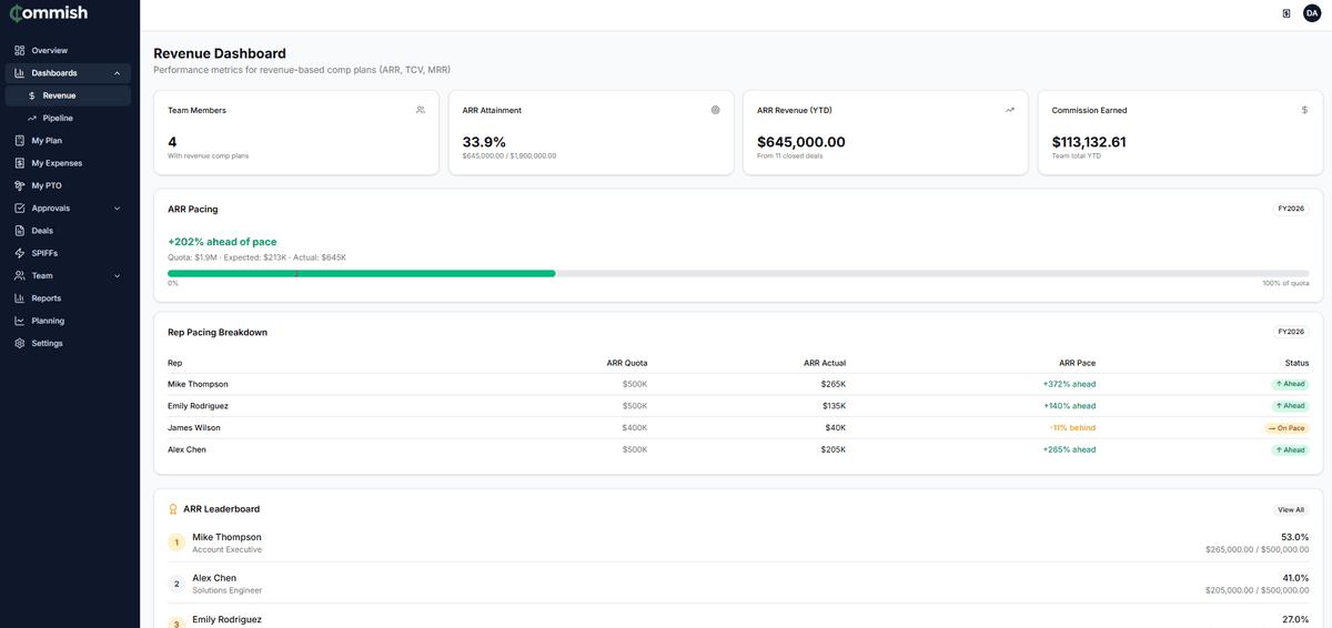 Revenue Dashboard with ARR pacing, rep breakdown, and attainment leaderboard