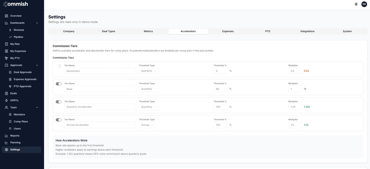 Accelerator tier configuration showing threshold percentages and rate multipliers