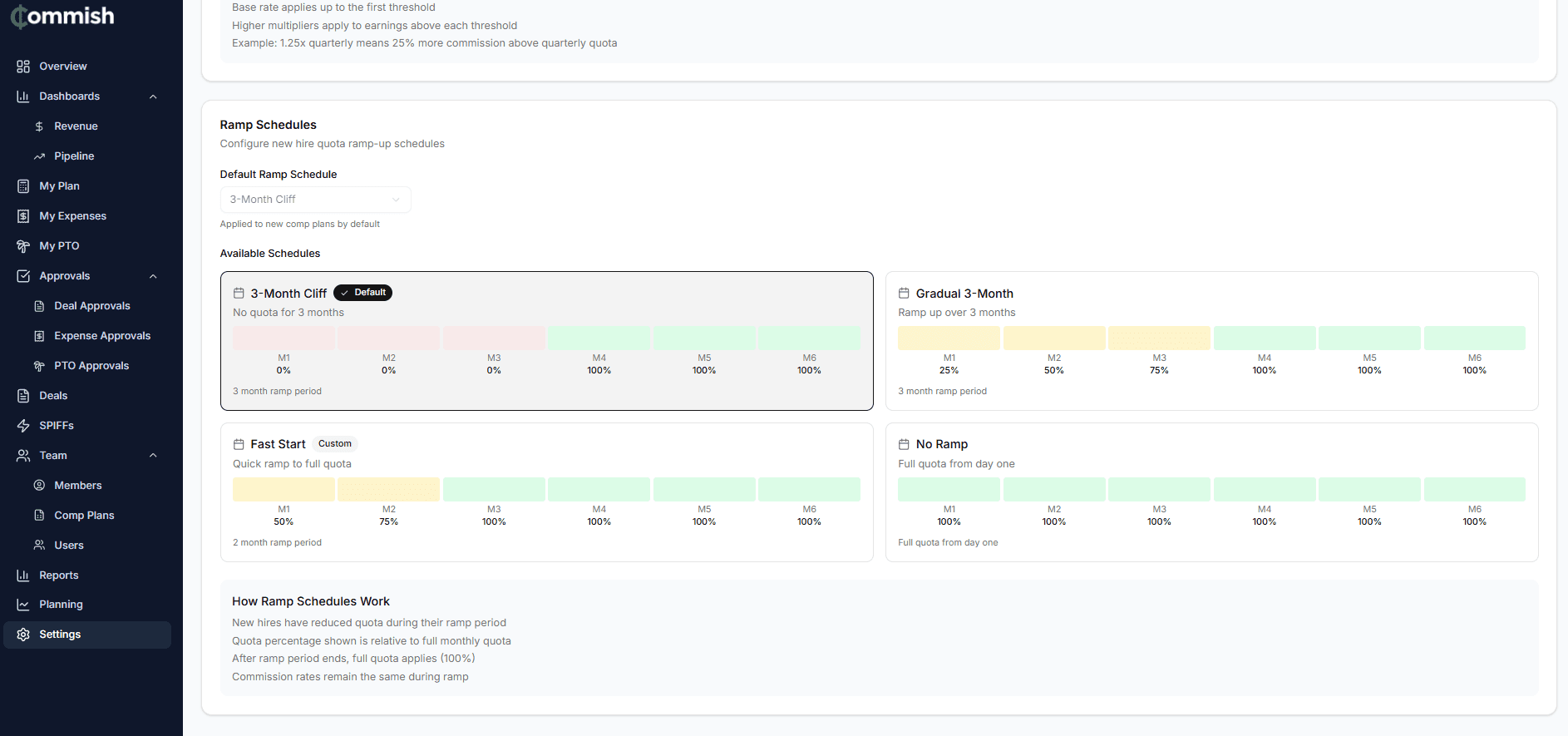 Ramp schedule configuration showing 3-Month Cliff, Gradual 3-Month, Fast Start, and No Ramp options