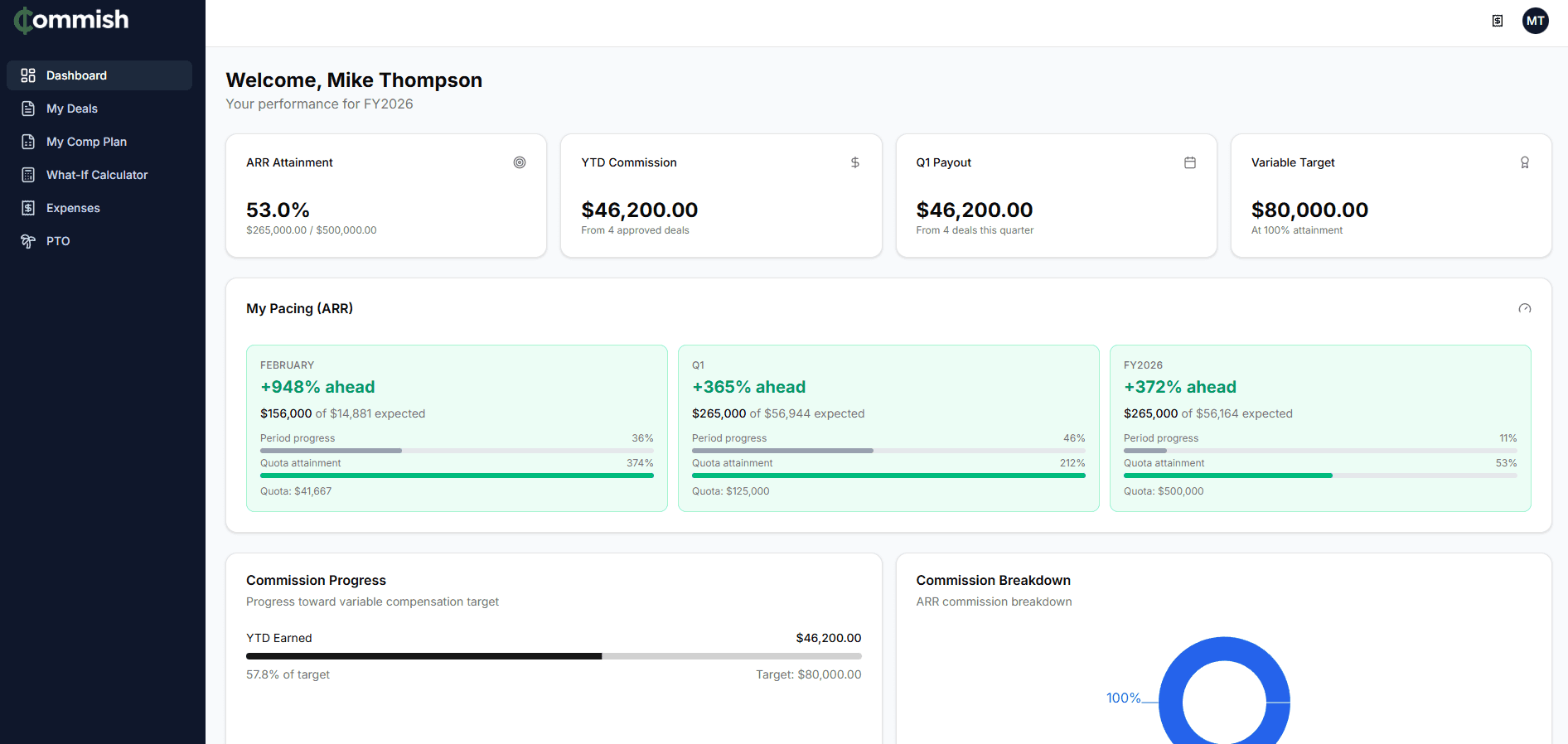 Rep dashboard with pacing indicators showing monthly, quarterly, and annual progress