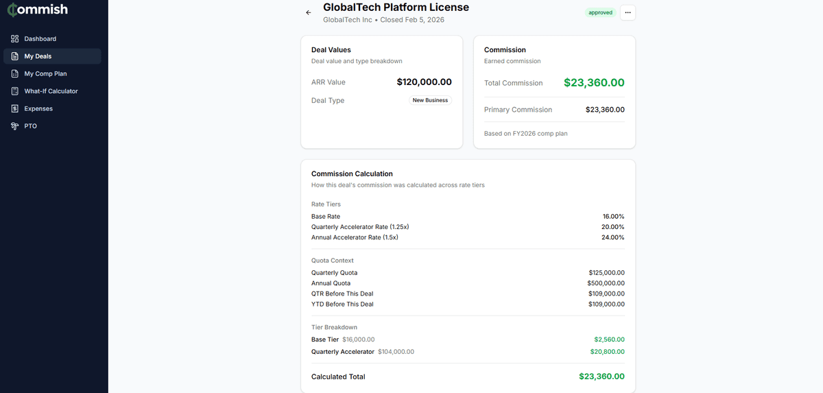 Commission calculation showing deal value, rate tiers, quota context, and tier-by-tier breakdown totaling $23,360